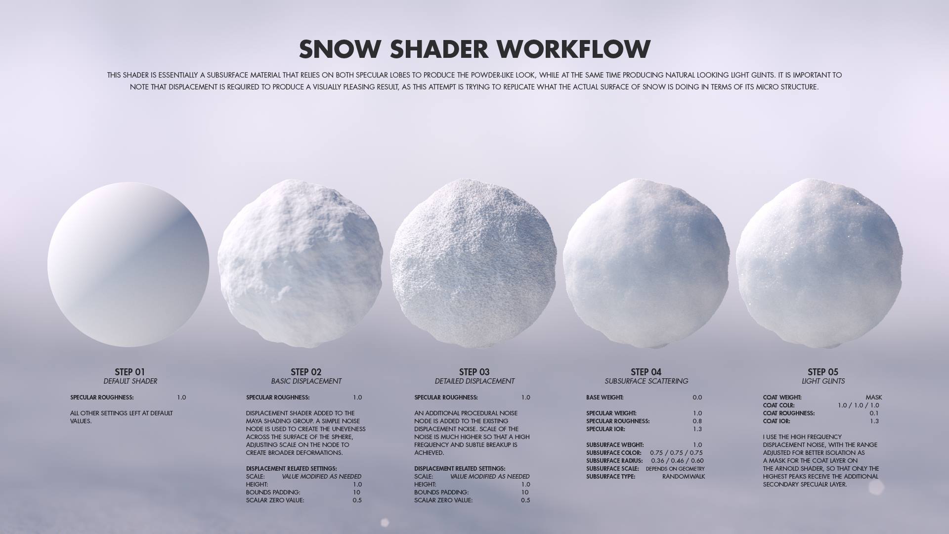 Real Snow shader